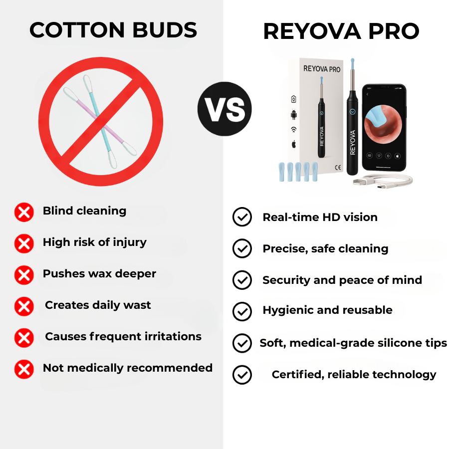 Reyova Pro